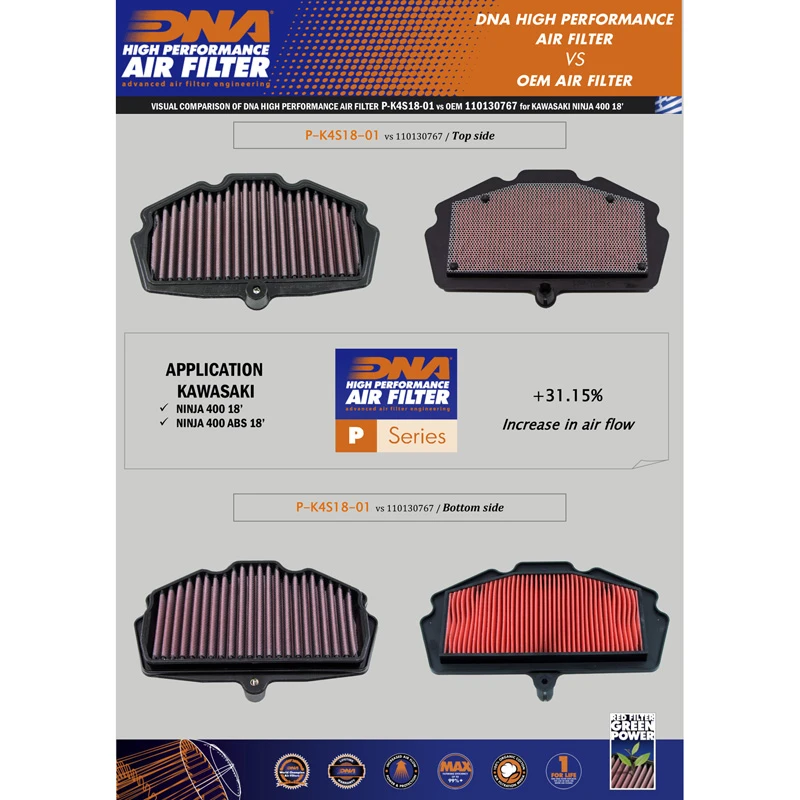 DNA P-K4S18-01 Air Filter For Kawasaki Ninja 400 (2018-) - Image 4