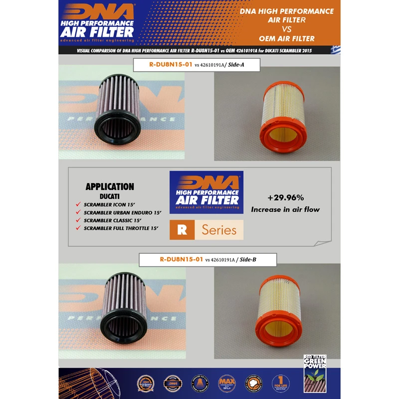 DNA R-DU8N15-01 Air Filter For Ducati Scrambler (2015-) - Image 4