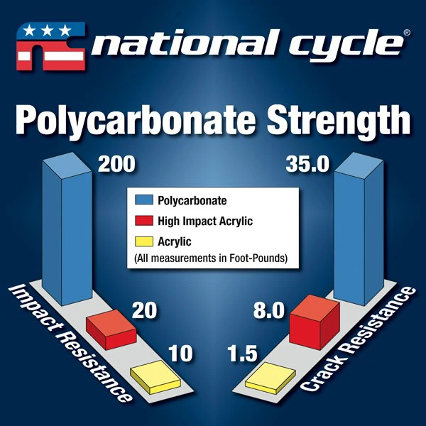 National Cycle N20133 VStream+ Sport Windscreen For Kawasaki Z650 '17-'19 - Image 6